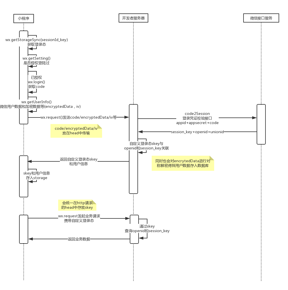 20200513_102007_799597.jpg 979473-20181101142807830-1148455969.jpg