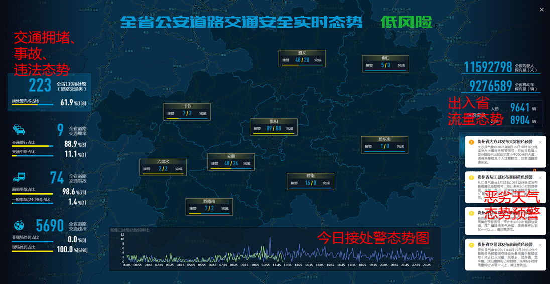 大数据分析