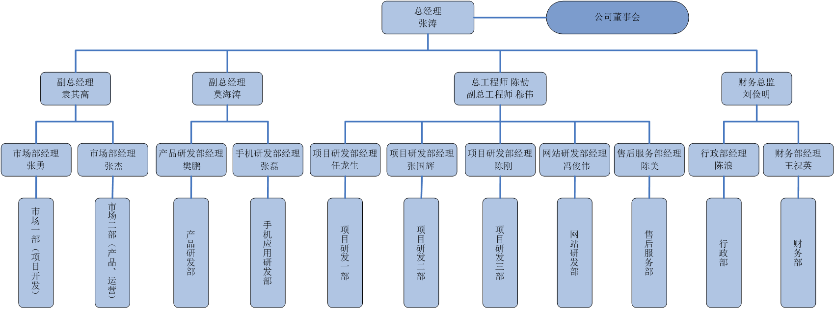 组织架构.png